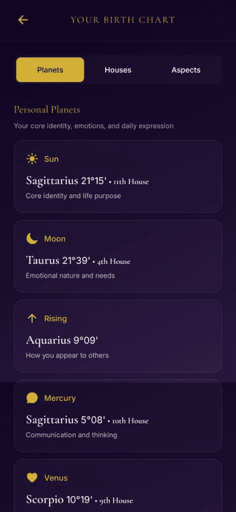 Birth chart showing planetary positions with signs and houses